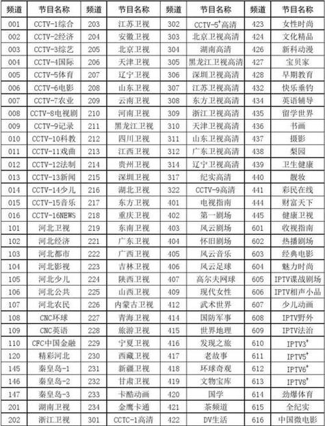 新闻综合节目表的简单介绍-第1张图片-华田资讯 新闻综合节目表的简单介绍-第1张图片-华田资讯