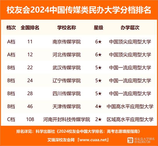 新闻传媒大学排名,国内新闻传媒专业大学排名-第2张图片-华田资讯 新闻传媒大学排名,国内新闻传媒专业大学排名-第2张图片-华田资讯