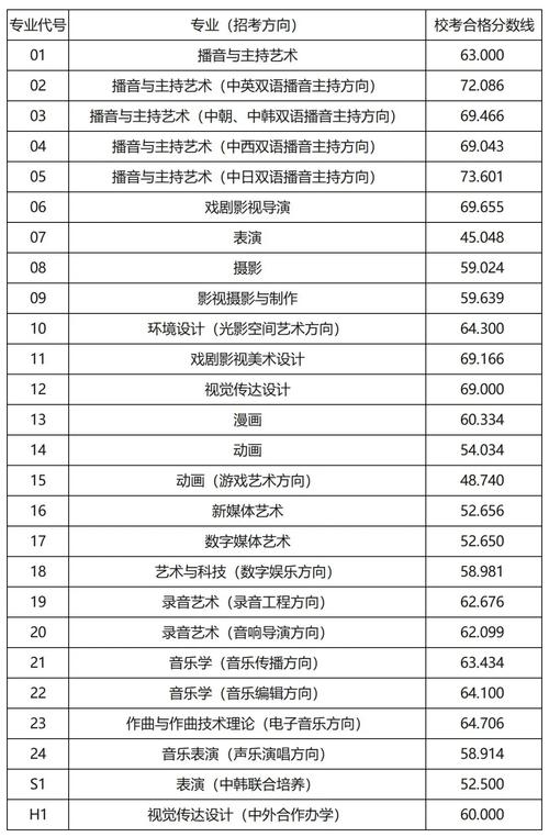 新闻传媒大学排名,国内新闻传媒专业大学排名-第4张图片-华田资讯 新闻传媒大学排名,国内新闻传媒专业大学排名-第4张图片-华田资讯