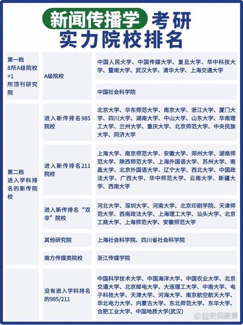 新闻传媒大学排名,国内新闻传媒专业大学排名-第7张图片-华田资讯 新闻传媒大学排名,国内新闻传媒专业大学排名-第7张图片-华田资讯
