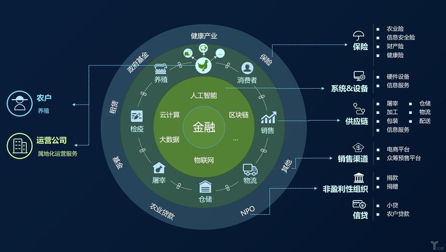 什么是区块链技术应用,什么是区块链技术应用场景-第7张图片-华田资讯 什么是区块链技术应用,什么是区块链技术应用场景-第7张图片-华田资讯