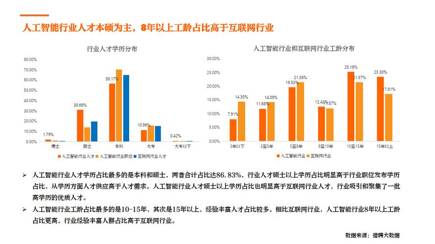 人工智能方向的工作 - 人工智能的工作岗位有哪些-第2张图片-华田资讯 人工智能方向的工作 - 人工智能的工作岗位有哪些-第2张图片-华田资讯
