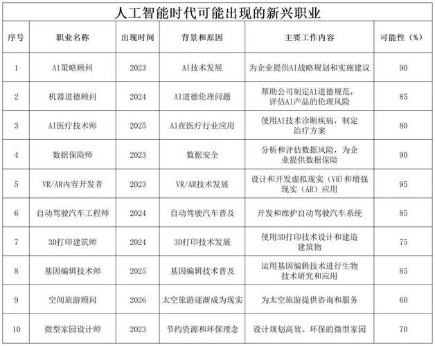 人工智能方向的工作 - 人工智能的工作岗位有哪些-第7张图片-华田资讯 人工智能方向的工作 - 人工智能的工作岗位有哪些-第7张图片-华田资讯