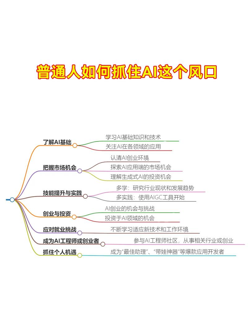 怎么发展创新人工智能(怎样发展人工智能)-第5张图片-华田资讯 怎么发展创新人工智能(怎样发展人工智能)-第5张图片-华田资讯