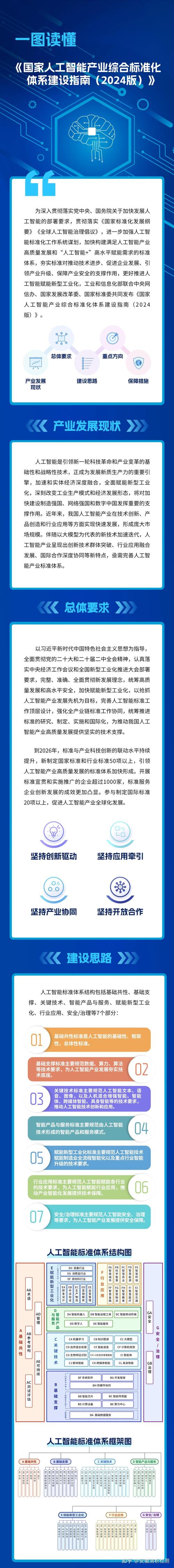 怎么发展创新人工智能(怎样发展人工智能)-第6张图片-华田资讯 怎么发展创新人工智能(怎样发展人工智能)-第6张图片-华田资讯