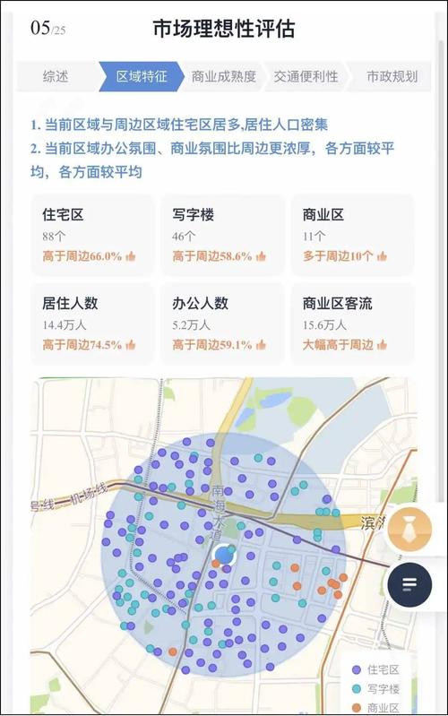 餐饮选址大数据分析 - 餐饮店大数据分析-第1张图片-华田资讯 餐饮选址大数据分析 - 餐饮店大数据分析-第1张图片-华田资讯
