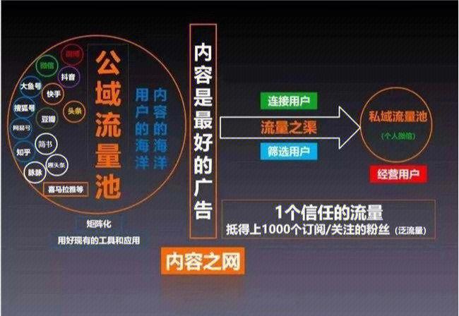 餐饮选址大数据分析 - 餐饮店大数据分析-第5张图片-华田资讯 餐饮选址大数据分析 - 餐饮店大数据分析-第5张图片-华田资讯