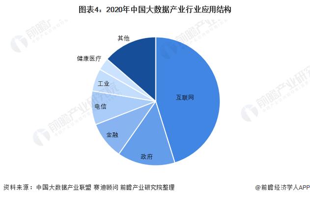 中国没有公布的大数据,没有使用大数据的公司-第2张图片-华田资讯 中国没有公布的大数据,没有使用大数据的公司-第2张图片-华田资讯