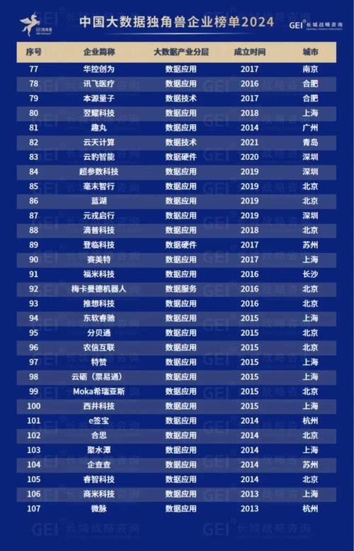 中国没有公布的大数据,没有使用大数据的公司-第6张图片-华田资讯 中国没有公布的大数据,没有使用大数据的公司-第6张图片-华田资讯