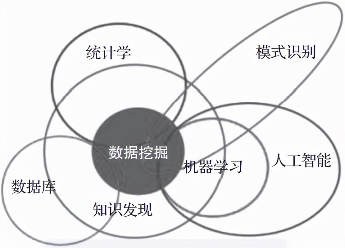 大数据挖掘与机器学习,大数据与数据挖掘-第2张图片-华田资讯 大数据挖掘与机器学习,大数据与数据挖掘-第2张图片-华田资讯