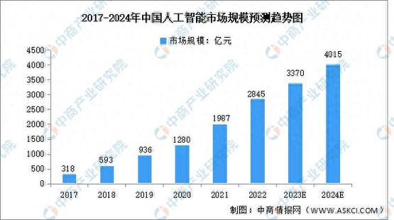 人工智能行业发展分析(人工智能行业发展报告)-第6张图片-华田资讯 人工智能行业发展分析(人工智能行业发展报告)-第6张图片-华田资讯