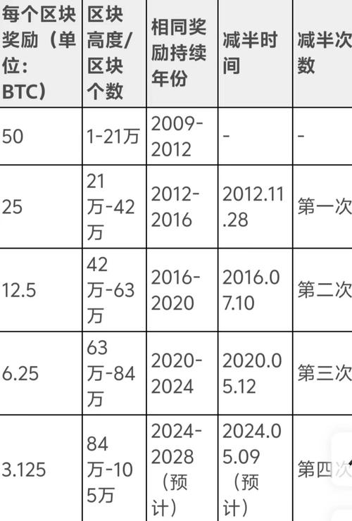 区块链钱包转账公链名称,区块链钱包转账能查得到吗-第6张图片-华田资讯 区块链钱包转账公链名称,区块链钱包转账能查得到吗-第6张图片-华田资讯