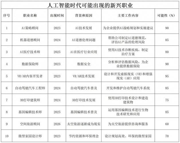 人工智能的科研方向(人工智能的科研方向有哪些)-第4张图片-华田资讯 人工智能的科研方向(人工智能的科研方向有哪些)-第4张图片-华田资讯