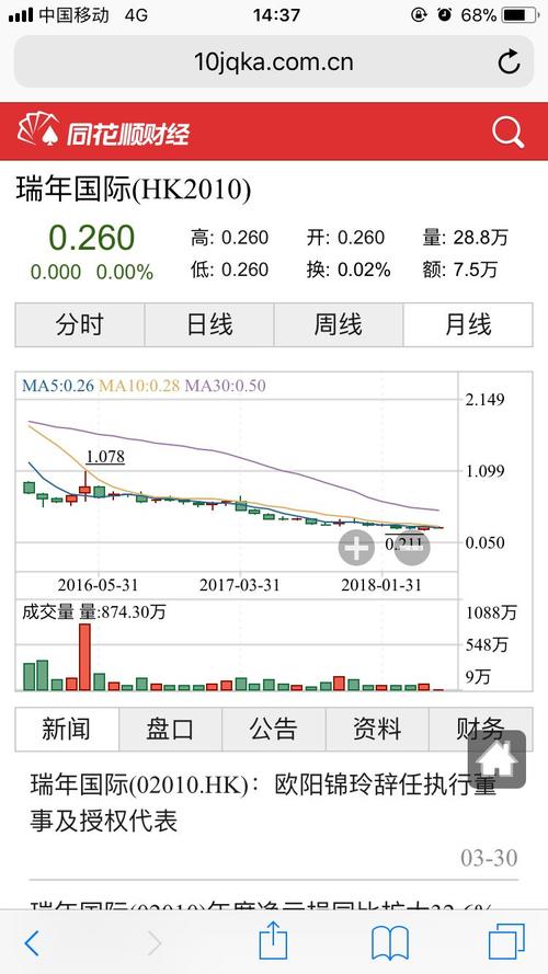 区块链供应链创新动力,区块链技术在供应链中的应用-第1张图片-华田资讯 区块链供应链创新动力,区块链技术在供应链中的应用-第1张图片-华田资讯