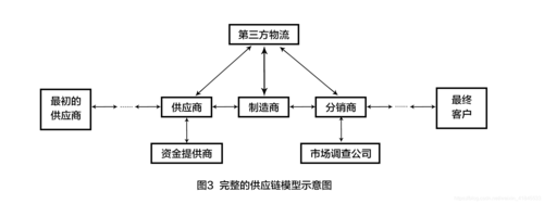 区块链供应链创新动力,区块链技术在供应链中的应用-第2张图片-华田资讯 区块链供应链创新动力,区块链技术在供应链中的应用-第2张图片-华田资讯