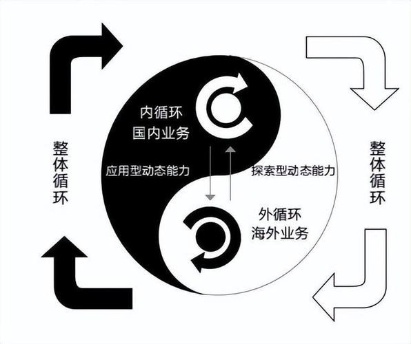 区块链供应链创新动力,区块链技术在供应链中的应用-第3张图片-华田资讯 区块链供应链创新动力,区块链技术在供应链中的应用-第3张图片-华田资讯