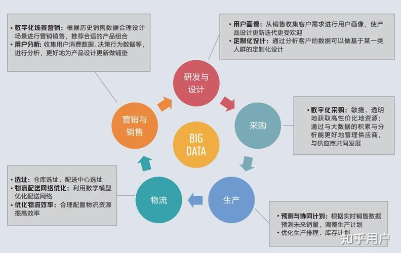 区块链供应链创新动力,区块链技术在供应链中的应用-第4张图片-华田资讯 区块链供应链创新动力,区块链技术在供应链中的应用-第4张图片-华田资讯