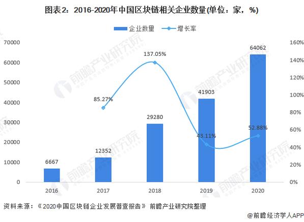 区块链供应链创新动力,区块链技术在供应链中的应用-第6张图片-华田资讯 区块链供应链创新动力,区块链技术在供应链中的应用-第6张图片-华田资讯