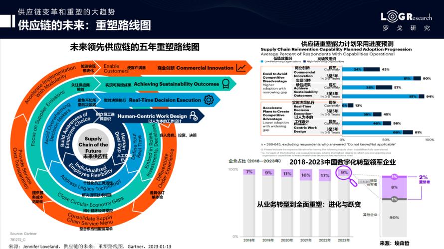 区块链供应链创新动力,区块链技术在供应链中的应用-第8张图片-华田资讯 区块链供应链创新动力,区块链技术在供应链中的应用-第8张图片-华田资讯