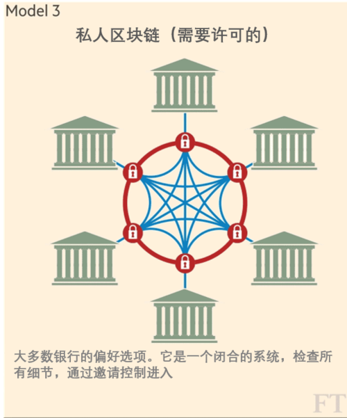 区块链如何在银行应用,区块链如何在银行应用开发-第2张图片-华田资讯 区块链如何在银行应用,区块链如何在银行应用开发-第2张图片-华田资讯