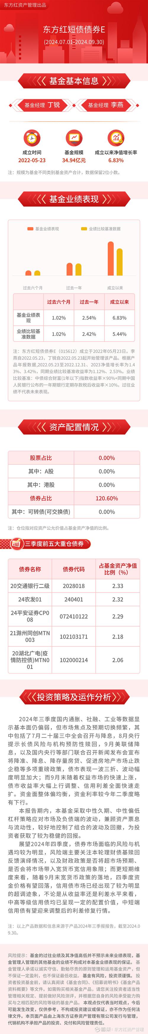 东方红京东大数据混合基金(东方红京东大数据好吗)-第1张图片-华田资讯 东方红京东大数据混合基金(东方红京东大数据好吗)-第1张图片-华田资讯