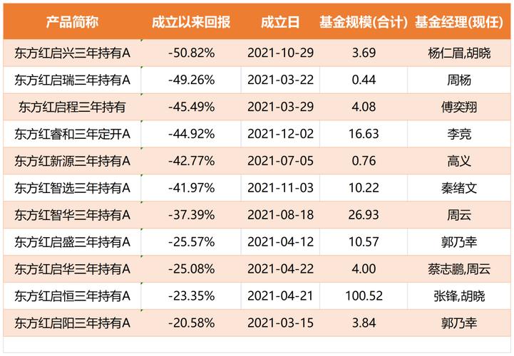 东方红京东大数据混合基金(东方红京东大数据好吗)-第2张图片-华田资讯 东方红京东大数据混合基金(东方红京东大数据好吗)-第2张图片-华田资讯