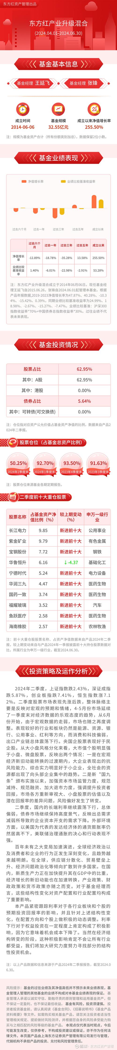 东方红京东大数据混合基金(东方红京东大数据好吗)-第5张图片-华田资讯 东方红京东大数据混合基金(东方红京东大数据好吗)-第5张图片-华田资讯