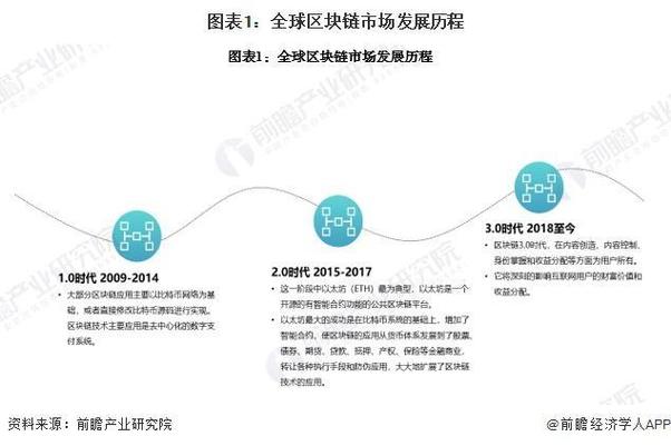 2019欧盟区块链,欧块链第一个区块诞生的时间是-第3张图片-华田资讯 2019欧盟区块链,欧块链第一个区块诞生的时间是-第3张图片-华田资讯