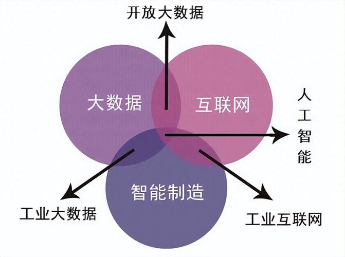关于大数据的内涵以下理解正确的是什么,关于大数据的叙述-第1张图片-华田资讯 关于大数据的内涵以下理解正确的是什么,关于大数据的叙述-第1张图片-华田资讯