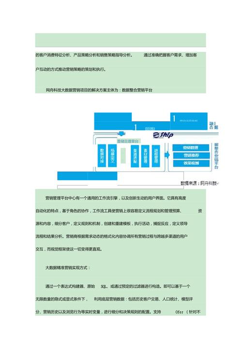 广告大数据精准营销(大数据广告营销模式)-第6张图片-华田资讯 广告大数据精准营销(大数据广告营销模式)-第6张图片-华田资讯