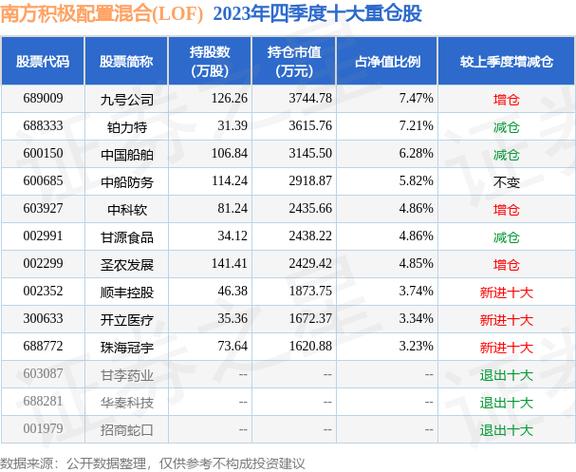 南方基金官方网站大数据300,我要查南方大数据基金净值-第2张图片-华田资讯 南方基金官方网站大数据300,我要查南方大数据基金净值-第2张图片-华田资讯