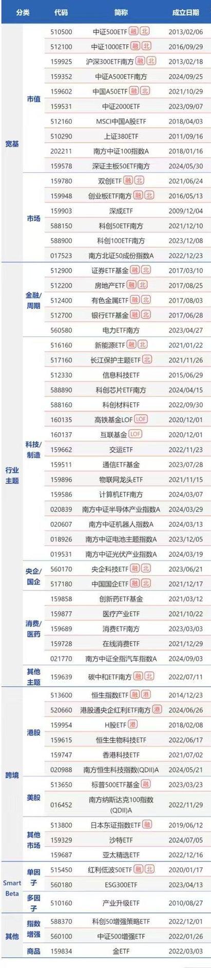 南方基金官方网站大数据300,我要查南方大数据基金净值-第3张图片-华田资讯 南方基金官方网站大数据300,我要查南方大数据基金净值-第3张图片-华田资讯