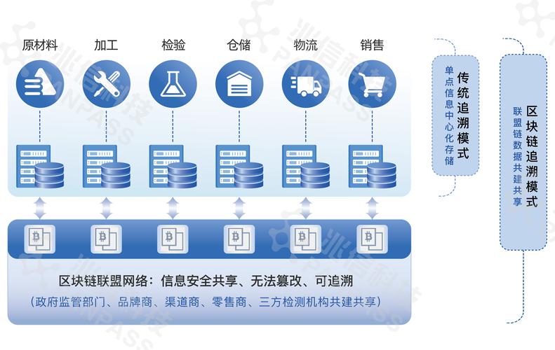 区块链的特点和运作(区块链的三大特点)-第2张图片-华田资讯 区块链的特点和运作(区块链的三大特点)-第2张图片-华田资讯