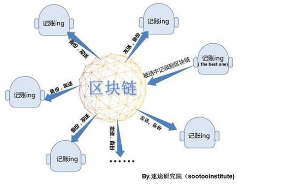 区块链的特点和运作(区块链的三大特点)-第3张图片-华田资讯 区块链的特点和运作(区块链的三大特点)-第3张图片-华田资讯