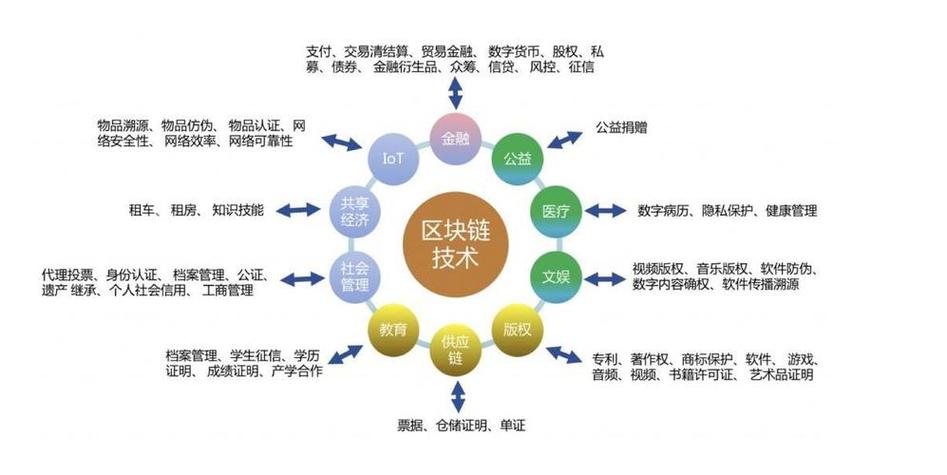 区块链的特点和运作(区块链的三大特点)-第4张图片-华田资讯 区块链的特点和运作(区块链的三大特点)-第4张图片-华田资讯