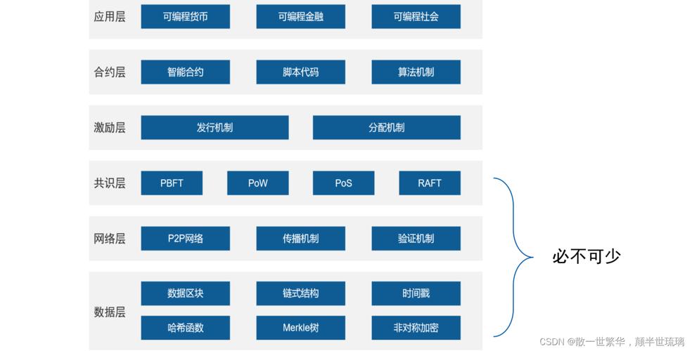 区块链的特点和运作(区块链的三大特点)-第6张图片-华田资讯 区块链的特点和运作(区块链的三大特点)-第6张图片-华田资讯