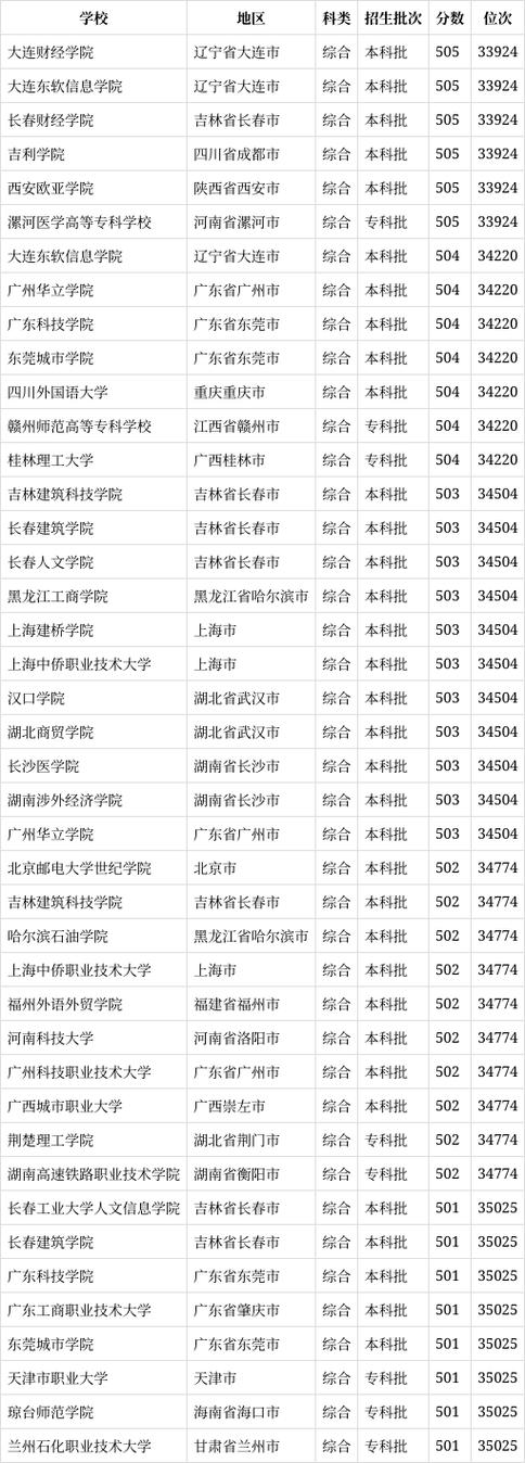 2016黑龙江高考大数据 - 2016黑龙江高考人数-第1张图片-华田资讯 2016黑龙江高考大数据 - 2016黑龙江高考人数-第1张图片-华田资讯