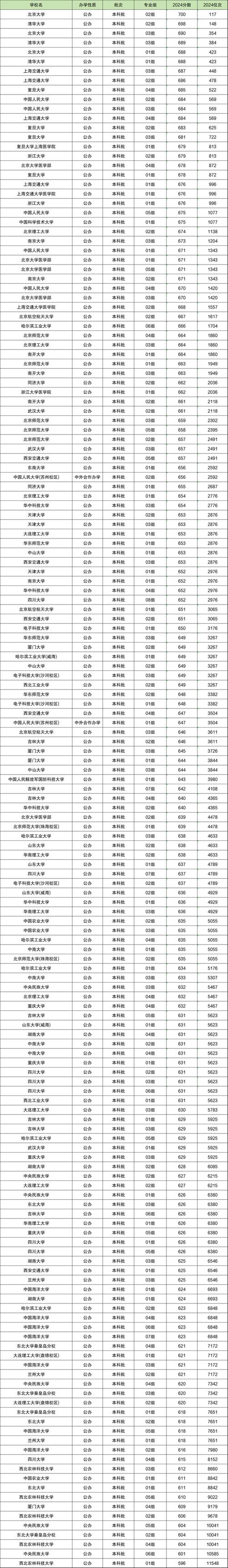 2016黑龙江高考大数据 - 2016黑龙江高考人数-第3张图片-华田资讯 2016黑龙江高考大数据 - 2016黑龙江高考人数-第3张图片-华田资讯