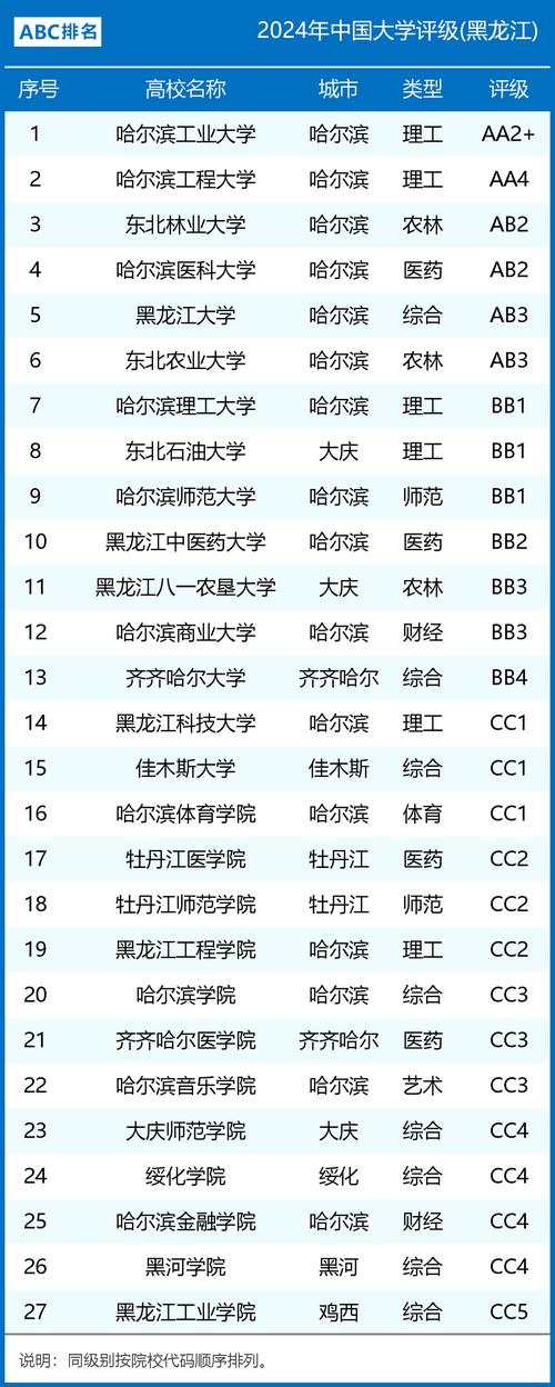 2016黑龙江高考大数据 - 2016黑龙江高考人数-第7张图片-华田资讯 2016黑龙江高考大数据 - 2016黑龙江高考人数-第7张图片-华田资讯