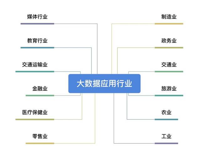 大数据技术应用的有,大数据技术应用有哪些-第4张图片-华田资讯 大数据技术应用的有,大数据技术应用有哪些-第4张图片-华田资讯