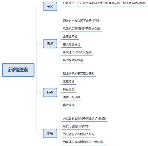 新闻的定义是什么 - 新闻的定义是什么?请结合新闻实例,分析比较-第2张图片-华田资讯 新闻的定义是什么 - 新闻的定义是什么?请结合新闻实例,分析比较-第2张图片-华田资讯