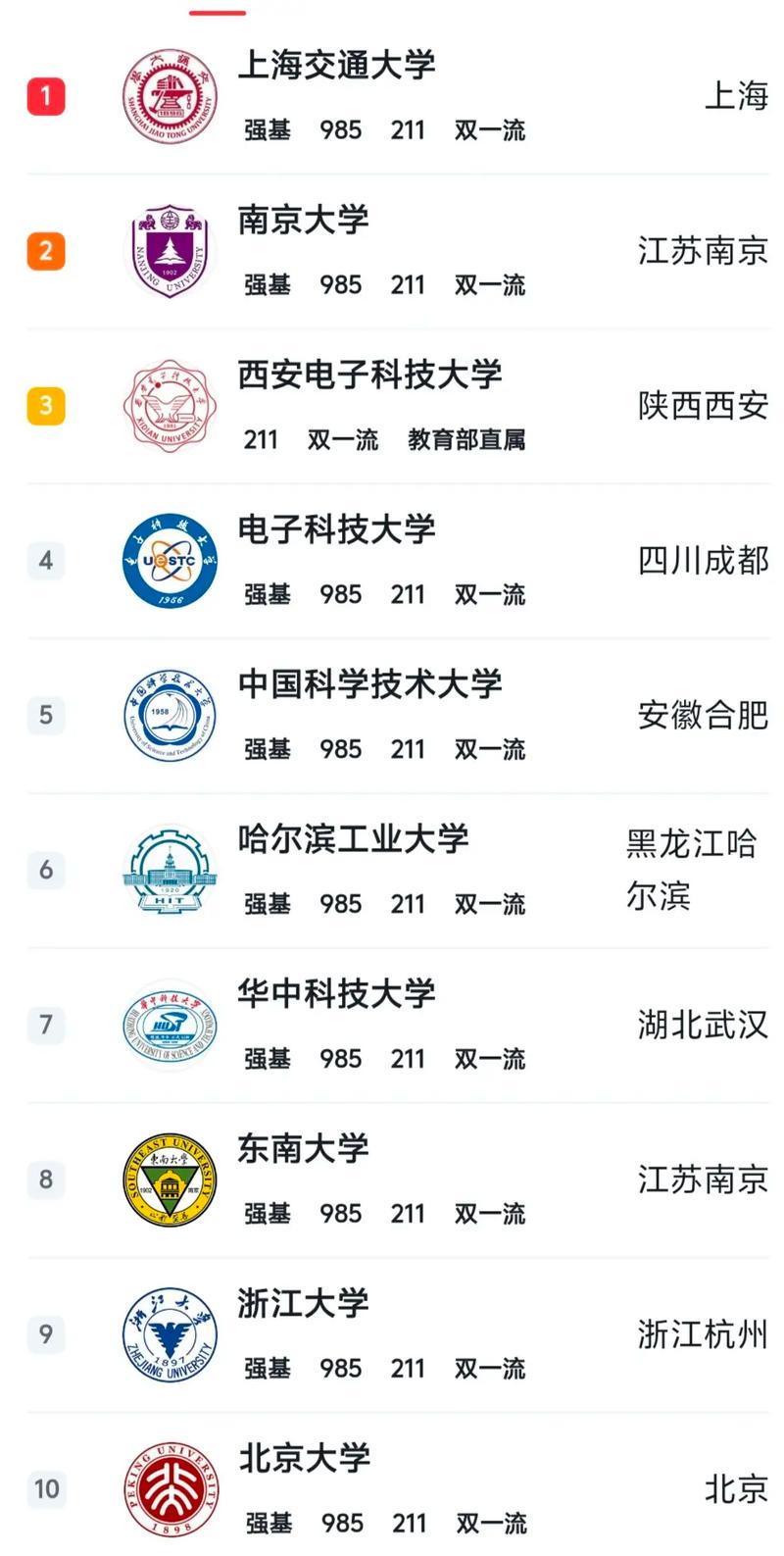 人工智能培训班推荐,学人工智能培训班-第4张图片-华田资讯 人工智能培训班推荐,学人工智能培训班-第4张图片-华田资讯