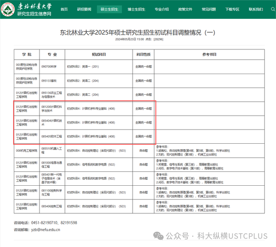 人工智能408院校(人工智能考研排名)-第6张图片-华田资讯 人工智能408院校(人工智能考研排名)-第6张图片-华田资讯