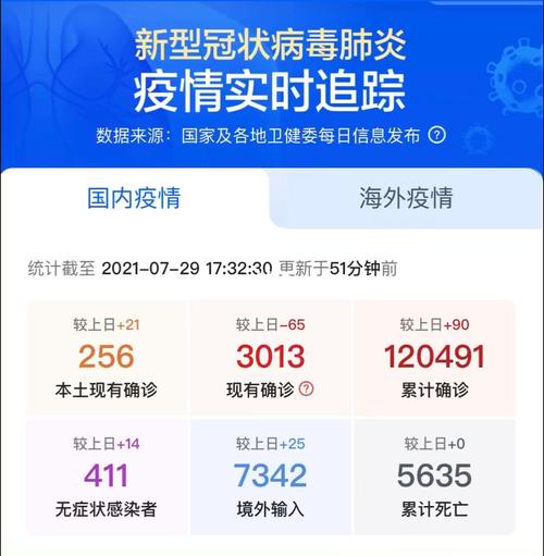 北京本月的疫情大数据 - 北京疫情大数据报告-第4张图片-华田资讯 北京本月的疫情大数据 - 北京疫情大数据报告-第4张图片-华田资讯