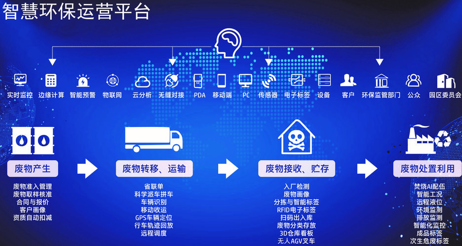 环保大数据平台公司(环保大数据平台公司名称)-第3张图片-华田资讯 环保大数据平台公司(环保大数据平台公司名称)-第3张图片-华田资讯