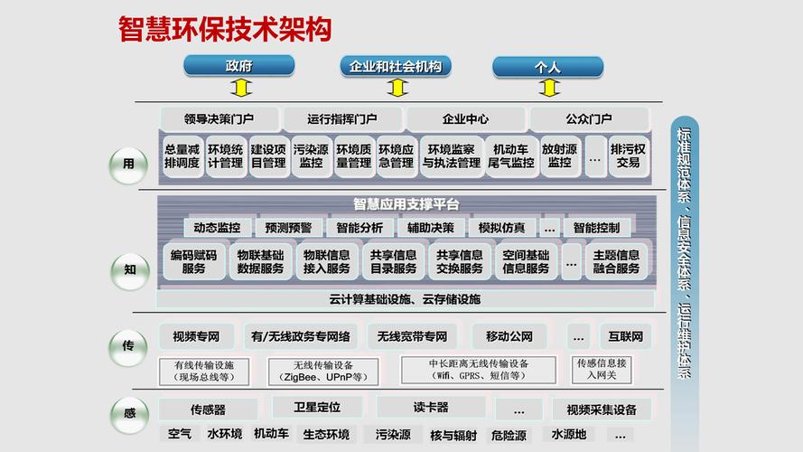 环保大数据平台公司(环保大数据平台公司名称)-第4张图片-华田资讯 环保大数据平台公司(环保大数据平台公司名称)-第4张图片-华田资讯