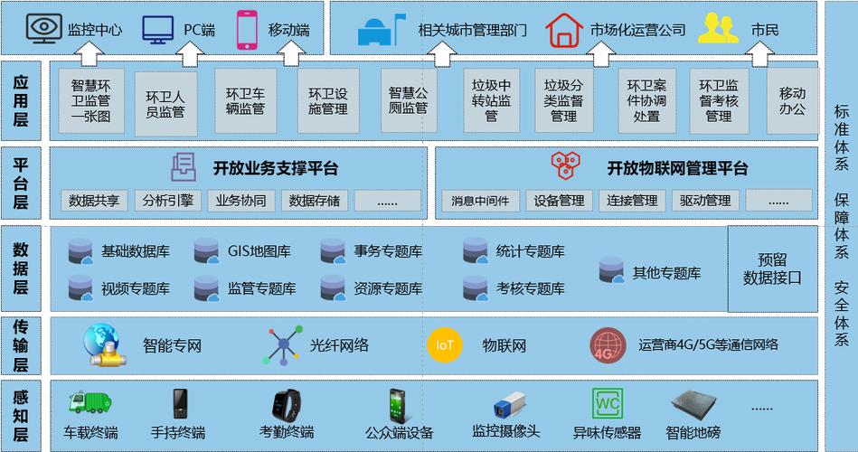 环保大数据平台公司(环保大数据平台公司名称)-第6张图片-华田资讯 环保大数据平台公司(环保大数据平台公司名称)-第6张图片-华田资讯