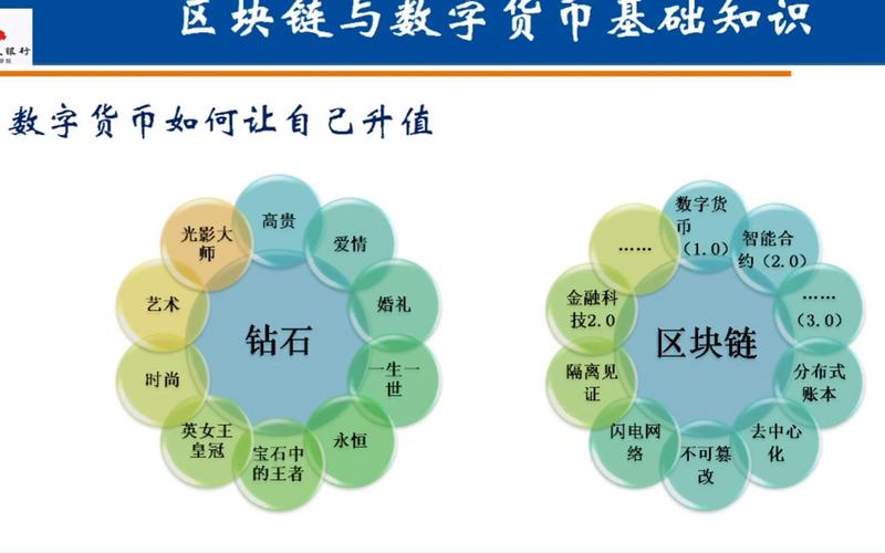 央行数字货币与区块链技术(央行数字货币是区块链数字货币吗)-第2张图片-华田资讯 央行数字货币与区块链技术(央行数字货币是区块链数字货币吗)-第2张图片-华田资讯