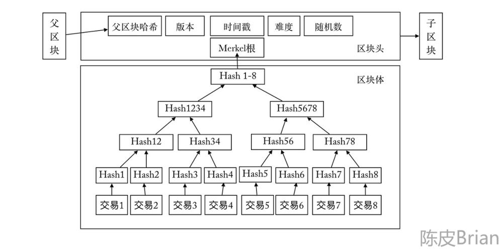 区块链的特点有哪些(区块链的特点有哪些)-第7张图片-华田资讯 区块链的特点有哪些(区块链的特点有哪些)-第7张图片-华田资讯