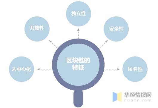 区块链的特点有哪些(区块链的特点有哪些)-第8张图片-华田资讯 区块链的特点有哪些(区块链的特点有哪些)-第8张图片-华田资讯